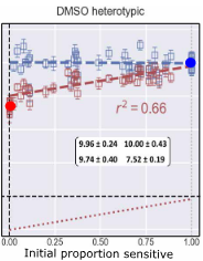 Figure from 2022 Science Advances publication
