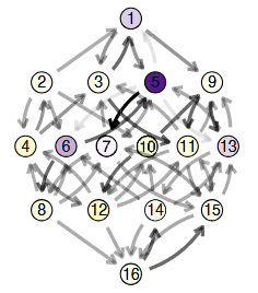 Figure from 2024 PNAS publication