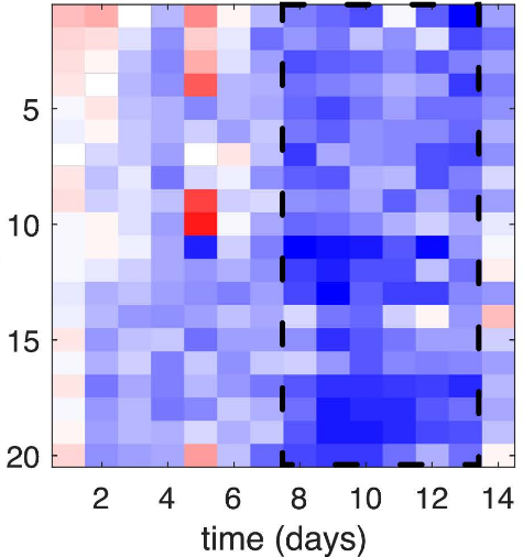 2025 PLoS Biolgoy figure